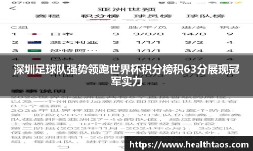 深圳足球队强势领跑世界杯积分榜积63分展现冠军实力